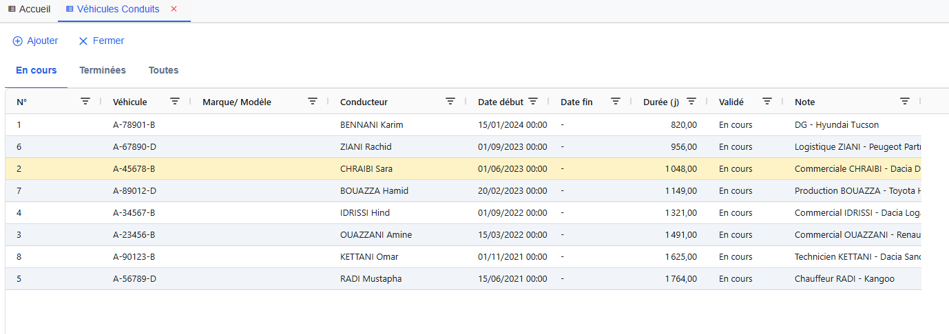 Liste des affectations