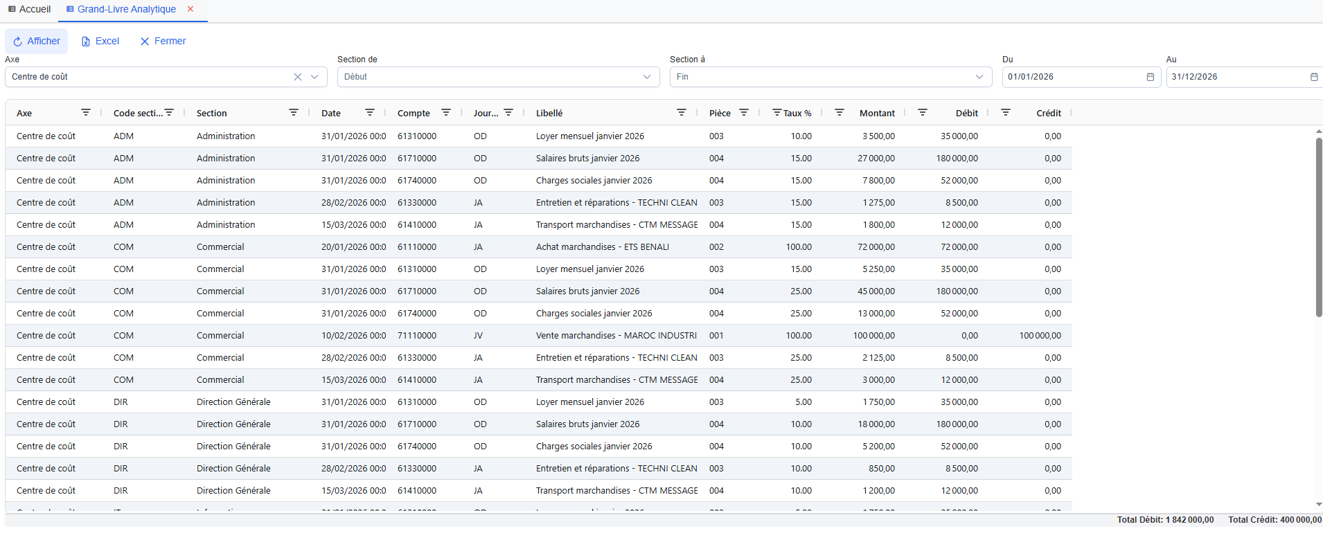 Grand-livre analytique