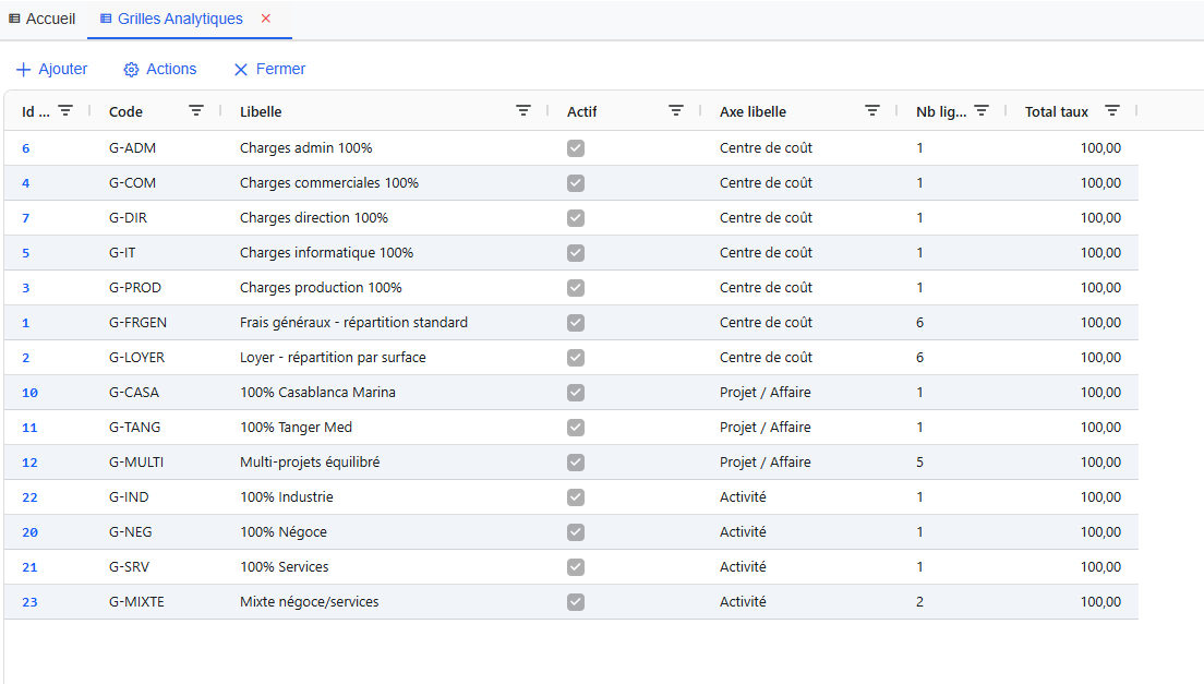 Liste des grilles analytiques