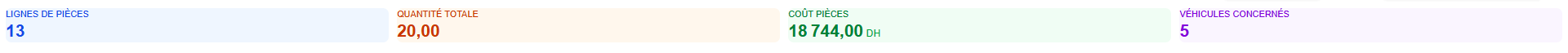 KPIs pièces consommées