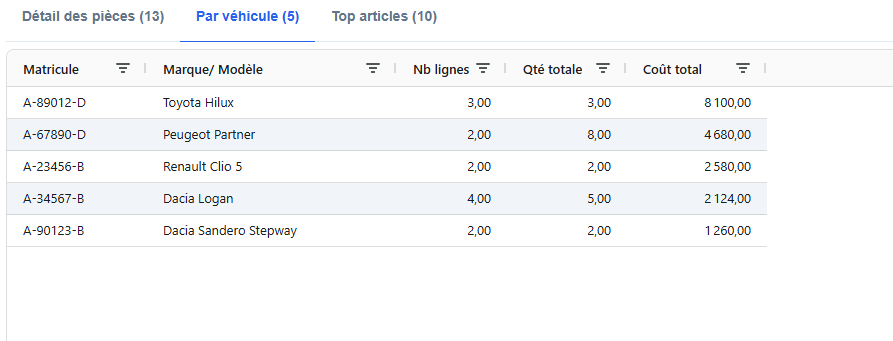 Onglet par véhicule