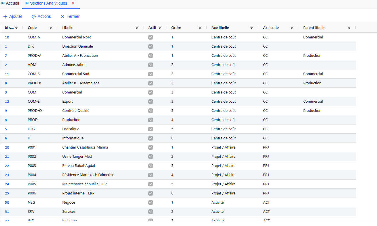 Liste des sections analytiques