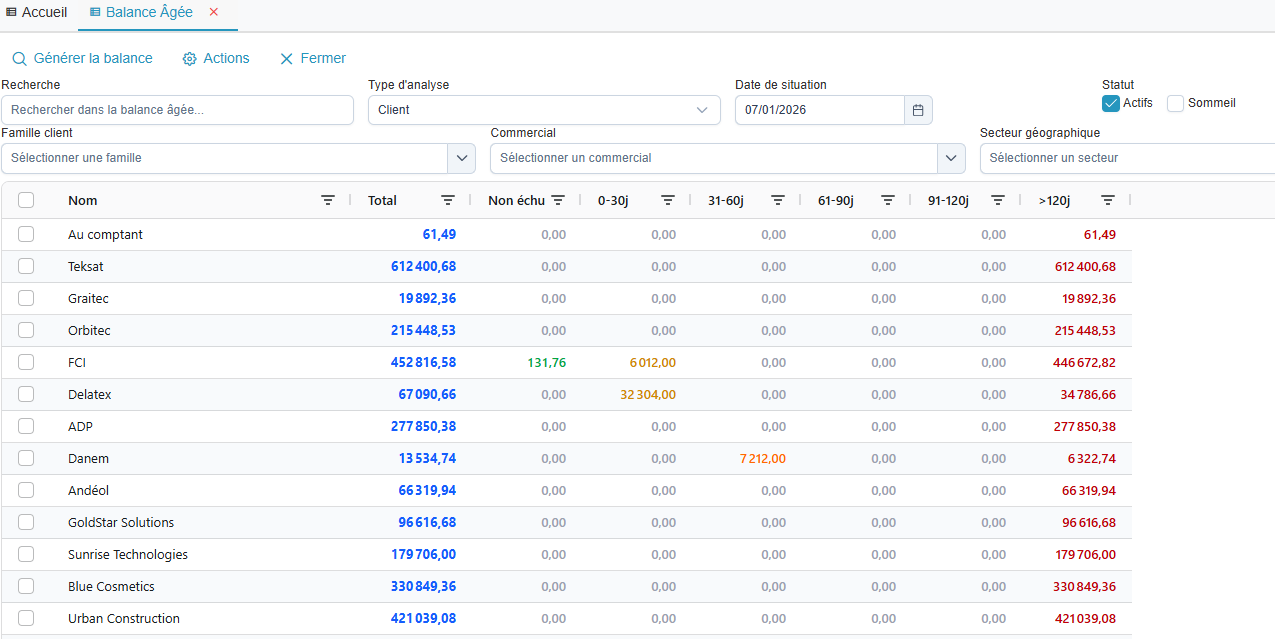 Balance âgée - Clients