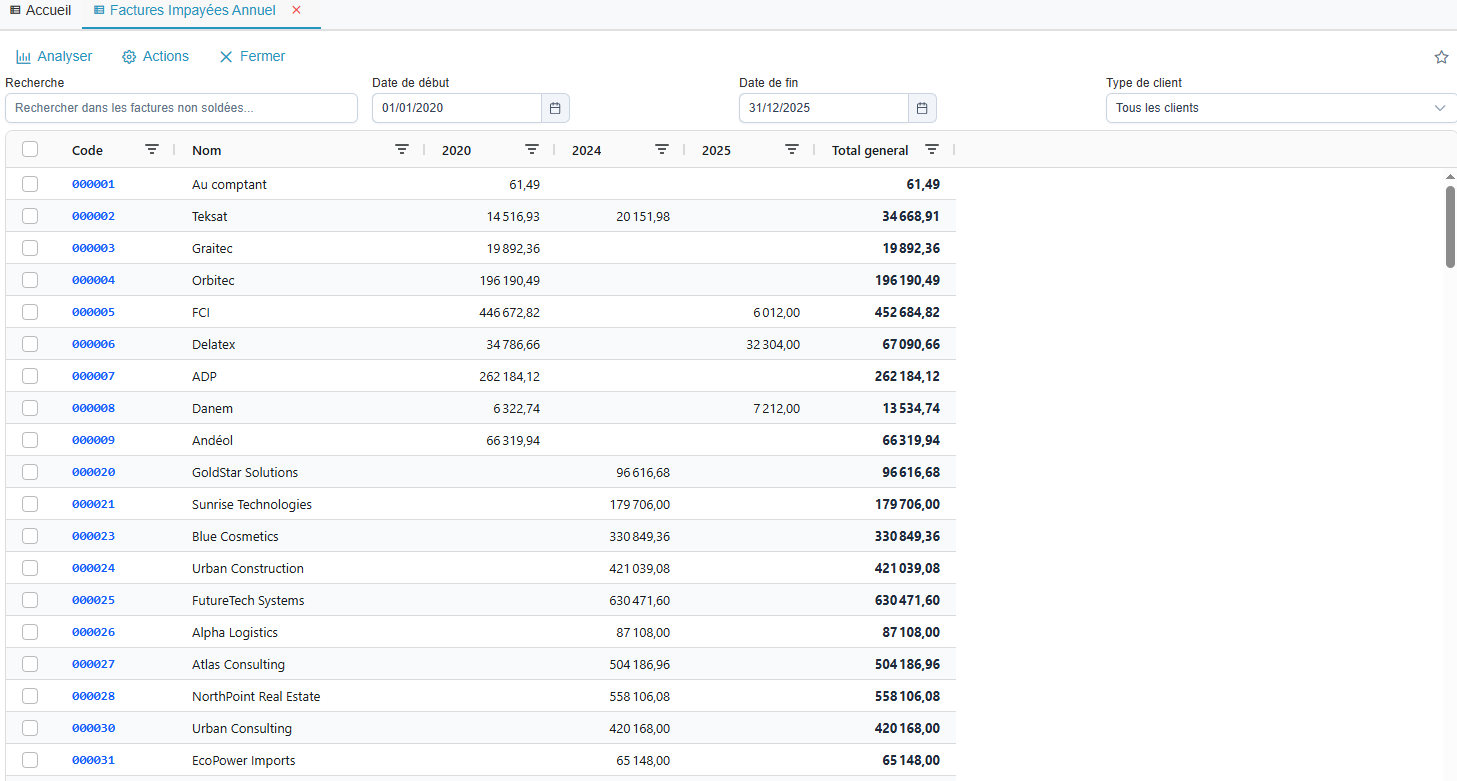 Cumul factures non soldées par année